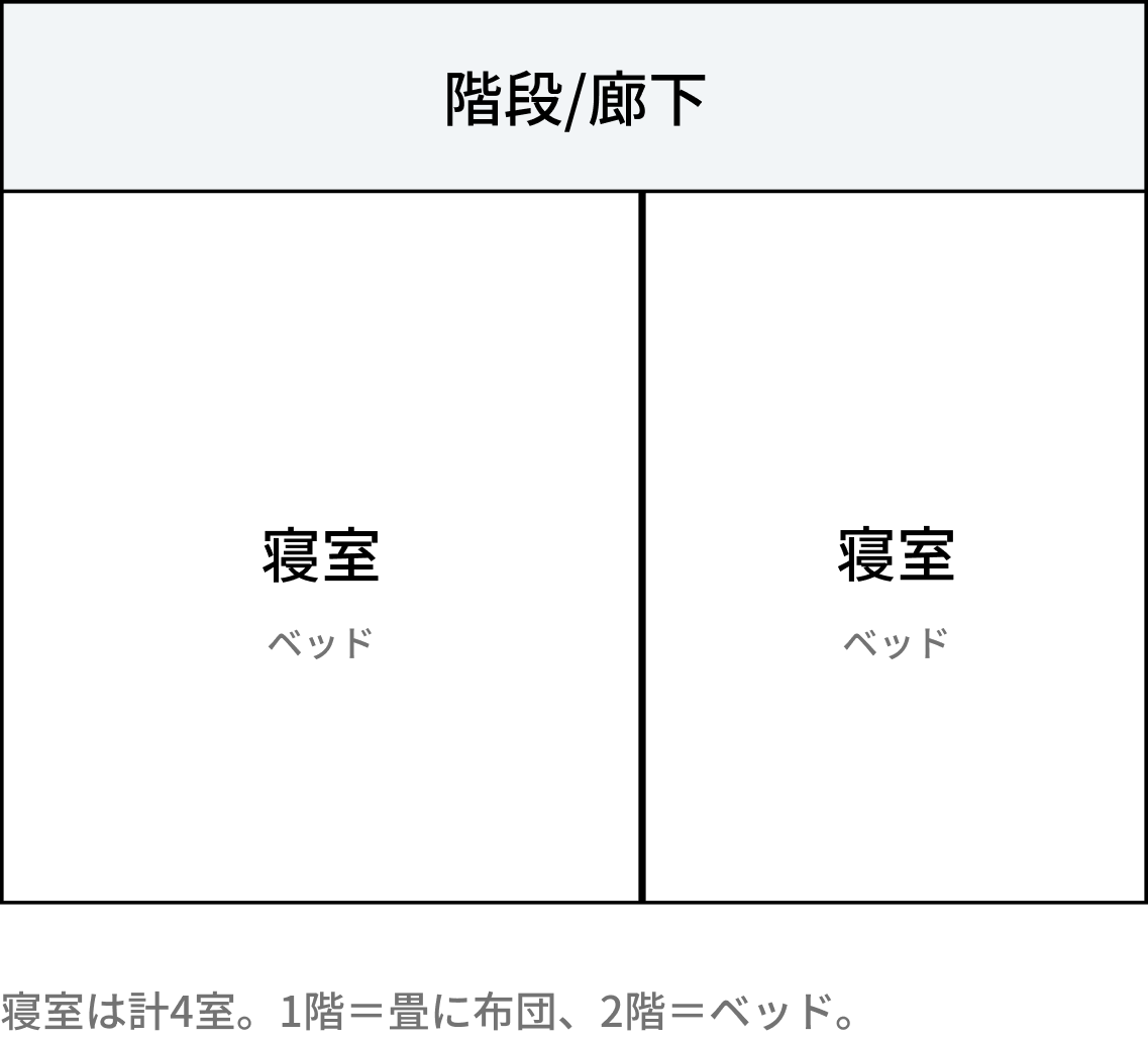 TON 2F 簡略平面図